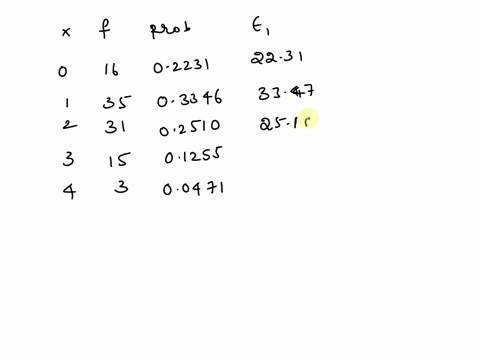 consider-the-observed-frequency-distribution-for-the-accompanying-set-of-random-variables-perform-a-chi-square-test-using-005-to-determine-if-the-observed-frequencies-follow-the-poisson-prob-99802