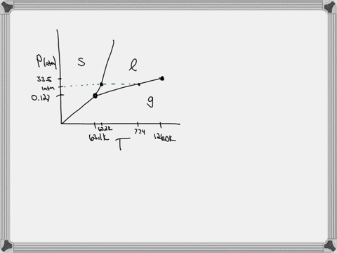 the-substance-nitrogen-has-the-following-properties-normal-melting-point-632-k-normal-boiling-point-774-k-triple-point-0127-atm-631-k-critical-point-335-atm-1260-k-at-temperatures-above-126-28944