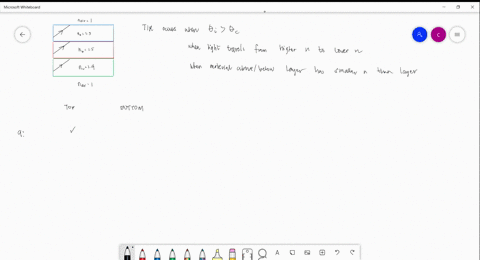 the-drawing-shows-three-layers-of-different-materials-with-air-above-and-below-the-layers-the-interfaces-between-the-layers-are-parallel-the-index-of-refraction-of-each-layer-is-given-in-the-drawing-2