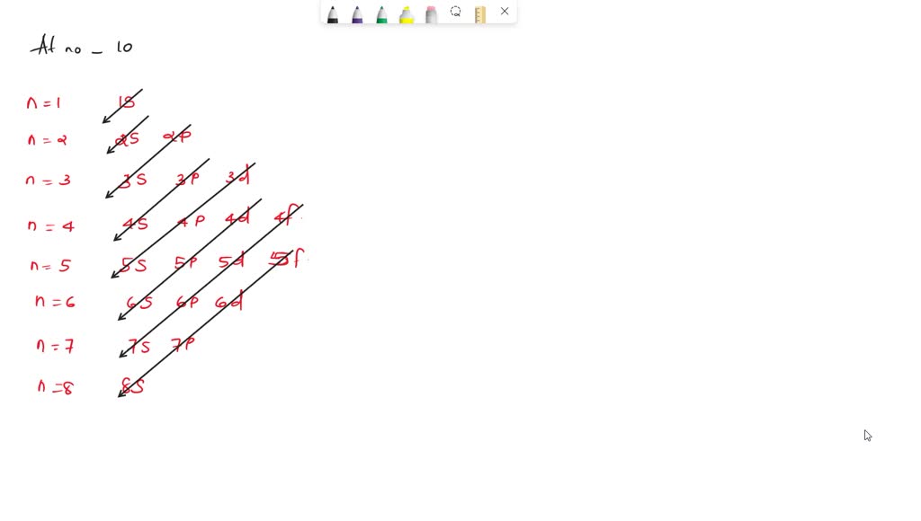 SOLVED: Complete the chart. (Remember to enter a 