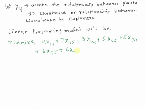 the-distribution-system-for-the-herman-company-consists-of-three-plants-two-warehouses-and-four-customers-plant-capacities-and-shipping-costs-per-unit-in-from-each-plant-to-each-warehouse-ar-78302