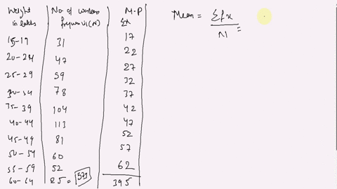 1-calculate-the-mean-median-and-mode-for-the-following-data-wages-15-19-20-24-in-lakhs-no-of-workers-25-29-30-34-35-39-40-44-45-49-50-54-55-59-60-64-104-13-53833