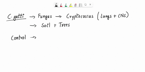 532-discussion-details-sp21-biol-220-general-microbiology-21736-q5-why-would-organisms-on-land-and-in-water-get-sick-part-4-more-to-the-story-once-c-gattii-was-identified-and-developed-into-02427