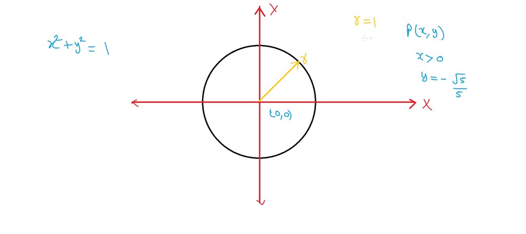 solved-the-point-p-is-on-the-unit-circle-find-p-x-y-from-the-given