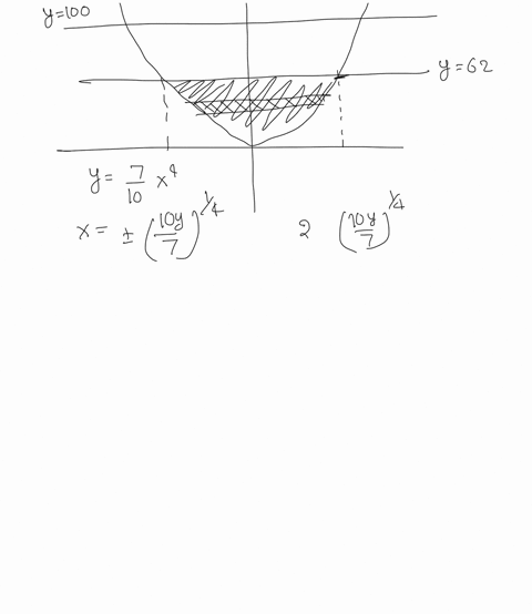 question-16-c010-pts-0-3-2-91-details-a-dam-on-a-river-is-built-so-that-the-wall-facing-the-water-is-shaped-like-the-region-above-the-curve-y-07x-and-below-the-line-y-100-here-distances-are-02994