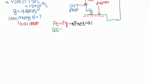 the-millikan-oil-drop-experiment-was-first-used-to-measure-the-charge-of-an-electron-in-1909-this-experiment-is-now-commonly-performed-in-intermediate-physics-labs-by-all-undergraduate-physi-83847