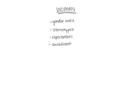 reflective-essay-on-how-your-society-or-culture-teach-you-to-think-feel-and-act-based-on-your-gender-is-it-limiting-or-is-it-liberating-65084