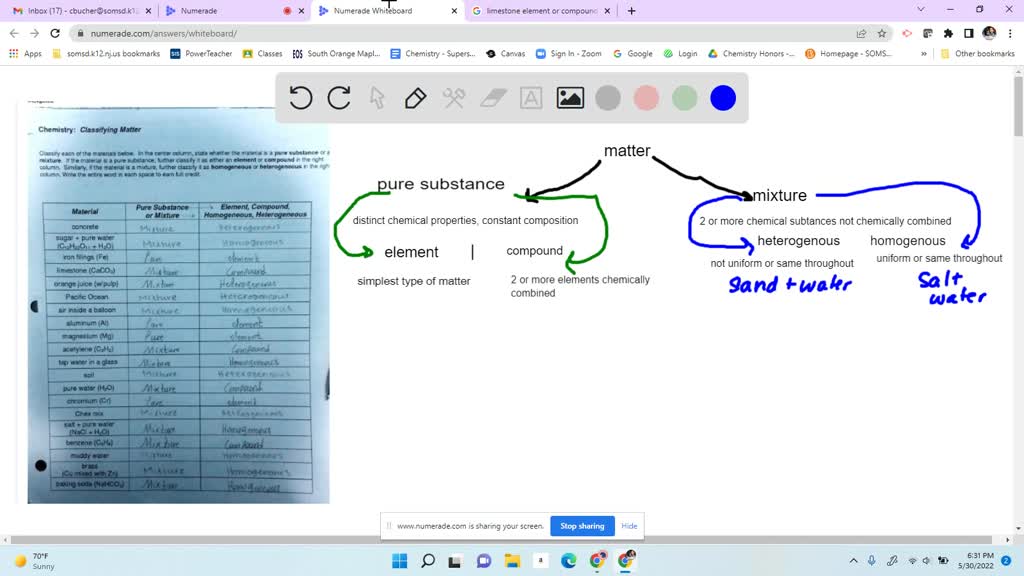 SOLVED Text Chemistry Classifying Matter Classify each of the