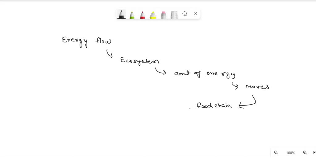 SOLVED: What do you understand by energy flow in an ecosystem? Explain