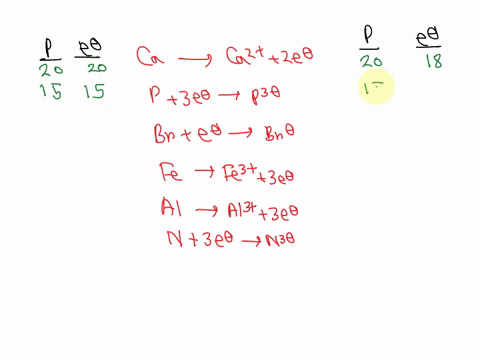 for-the-following-processes-that-show-the-formation-of-ions-use-the-periodic-table-to-indicate-the-n