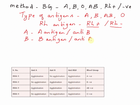 determining-a-persons-blood-type-a-b-ab-o-and-rh-factor-positive-negative-69744