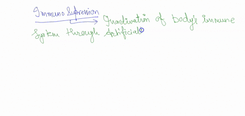 explain-the-process-of-immunosuppression-and-the-effect-it-has-on-body-systems-63099