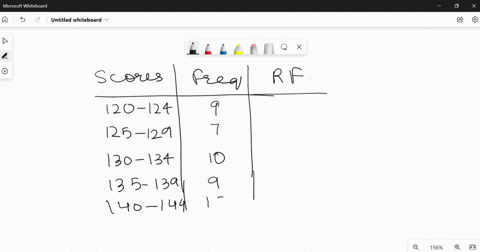 50-psychology-students-took-a-standardized-test-the-scores-are-summarized-in-the-gfdt-below-scores-frequency-120-124-9-125-129-7-130-134-10-135-139-9-140-144-15-you-would-like-to-build-a-rel-83159