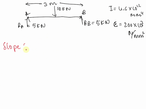 a-simply-supported-beam-of-span-3-m-is-subjected-to-a-central-load-of-10-kn-find-the-maximum-slope-and-deflection-of-the-beam-take-4-6-mm-10-12-i-and-e-200-gpa-30391