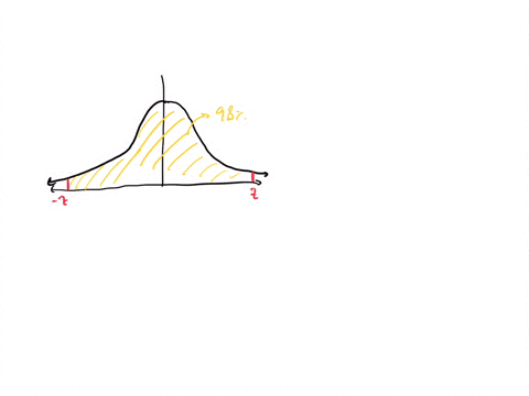 find-the-z-scores-that-bound-the-middle-98-of-the-area-under-the-standard-normal-curve-70922