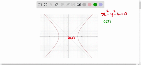 identify-the-graph-of-the-given-equation-x2-y2-40-74062