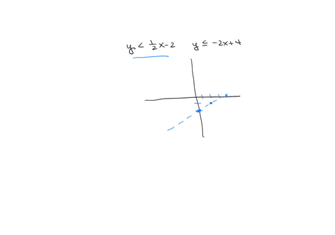 which-graph-shows-the-solution-to-this-system-of-linear-inequalities-x12x-2-y-24