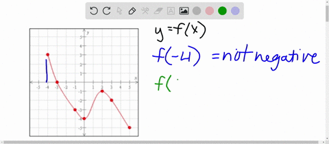 use-the-graph-of-the-function-yfx-below-to-answer-the-questions-a-is-f-4-negative-yes-no-od-o2-b-for-which-values-of-x-is-fx-0-write-your-answer-using-interval-notation-dd-d0-dud-c-for-which-20631