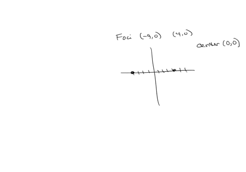 find-an-equation-of-an-ellipse-satisfying-the-given-conditions-foci-4-0-and-length-of-major-axis-12-the-equation-of-the-ellipse-matching-these-conditions-is-type-your-answer-in-standard-form-48228
