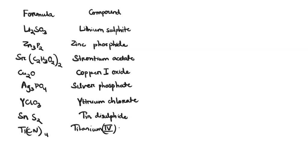 SOLVED The correct names for the following compounds are 1. Potassium Bromide, Iron (III