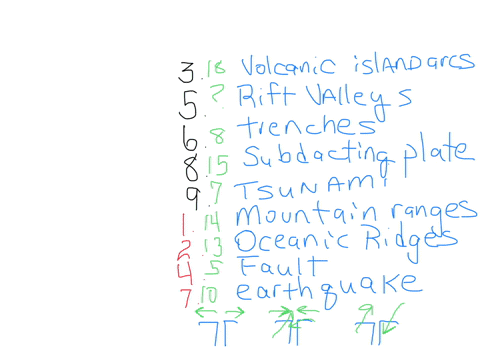 crossword-please-answer-po-correct-across-3-land-formation-produced-by-the-convergence-of-two-oceanic-plates-5-a-valley-formed-when-two-oceanic-plates-diverged-with-each-other-6-a-crack-betw-60416