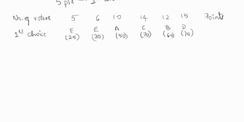 number-of-voters-ist-choice-znd-choice-3rd-choice-ath-choice-sth-choice-15-find-the-points-for-each-candidate-and-the-winner-using-the-borda-count-use-the-count-that-assigns-poir-t0-last-pla-86818