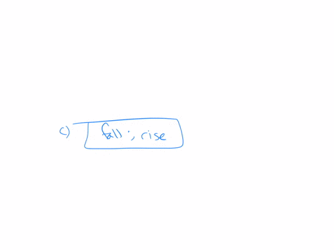 a-decrease-in-money-demand-causes-the-real-interest-rate-to-_____-and-output-to-_____-in-the-short-run-before-prices-adjust-to-restore-equilibrium-group-of-answer-choices-fall-fall-rise-fall-fall-rise