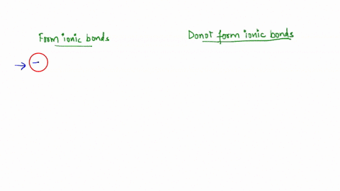 determine-whether-the-following-pairs-of-elements-can-form-ionic-compounds-vlew-avallable-hints-aeset-help-form-ionic-bonds-do-not-form-ionic-bonds-iron-and-chlorine-chlorine-and-iithium-pot-15247