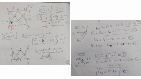 determine-the-force-in-each-member-of-the-howe-roof-truss-shown-state-whether-each-member-is-in-tension-or-compression-2