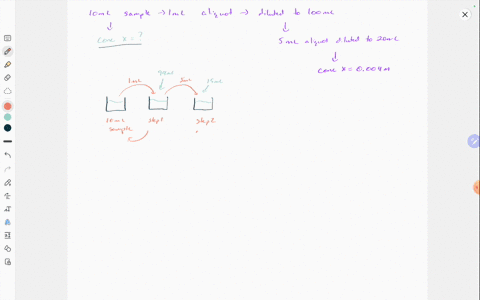 from-a-10-ml-sample-a-1-ml-aliquot-was-taken-and-diluted-to-100ml-from-this-a-5-ml-aliquot-was-taken-and-diluted-to-20mlthe-final-20ml-was-found-to-have-a-concentration-of-0004m-analyte-xwha-27412