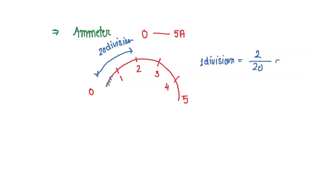 precautions in ammeter experiment