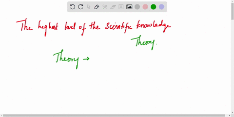which-of-the-following-is-the-highest-level-of-scientific-knowledge-a-hypothesis-b-theory-c-observation-28468