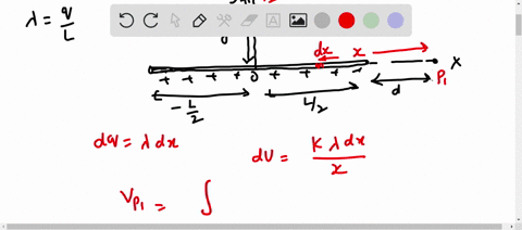 a-finite-rod-of-length-l-has-total-charge-q-distributed-uniformly-along-its-length-the-rod-lies-on-the-x-axis-and-is-centered-at-the-origin-thus-one-endpoint-is-located-at-l20-and-the-other-08852