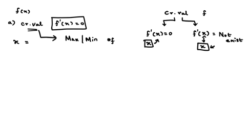 use-the-graph-of-the-function-fx-displayed-below-to-answer-the-following-questions_-a-find-the-critical-values-where-fx-0-enter-vour-answers-as-comma-separated-list-if-an-answer-does-not-exi-20223