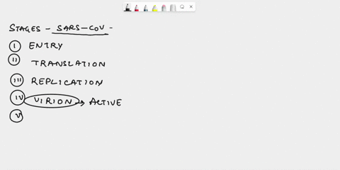 how-are-the-steps-of-sars-cov-2-infection-different-from-lytic-infection-of-a-dna-virus-how-are-they-similar-76136