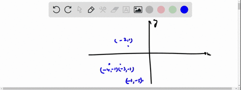 the-graph-of-the-function-hx-is-shown-below-use-the-graph-to-answer-the-following-a-what-is-the-domain-of-hx-enter-the-domain-using-interval-notation-b-determine-h-2-_-h-2-c-determine-the-va-22758