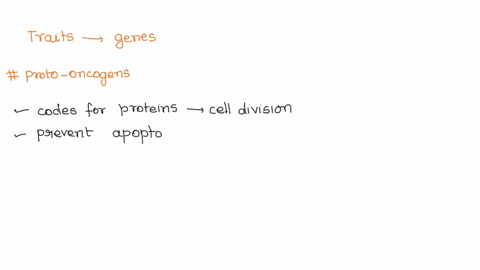 classify-each-of-the-following-iraits-depending-vnal-typc-denes-orc-described-can-become-cancor-causing-sunes-wnon-mulale-cade-to-protcins-ihat-jecieasa-cumm-cksion-ccde-lor-pioleins-thal-nc-29917