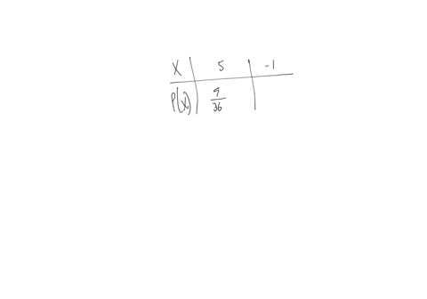 suppose-someone-gives-you-odds-that-you-cannot-roll-two-even-numbers-with-the-roll-of-two-fair-dice-this-means-you-win-5-if-you-succeed-and-you-lose-1-you-fail_-what-is-the-expected-value-of-83615