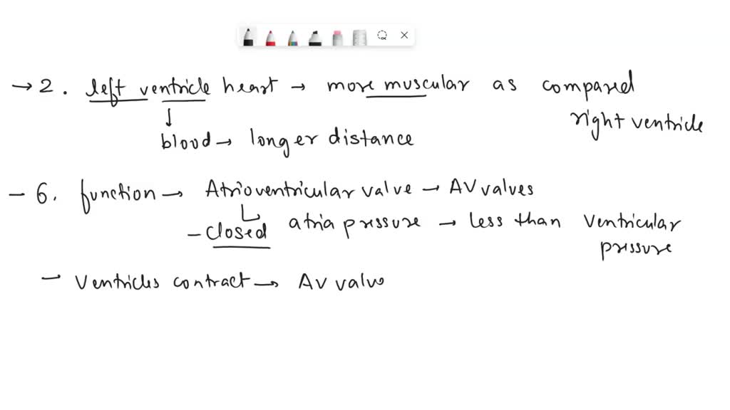 SOLVED Figure 28.1 Internal anatomy of the heart. Aortic Semilunar