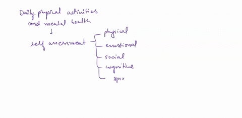 analysis-after-having-a-brief-self-assessment-regarding-your-physicalemotional-social-cognitive-and-spiritual-development-what-are-thethings-you-want-to-improve-or-develop-further-why-is-thi-53298