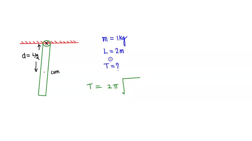 Solved A Uniform Rod Mass M 1 0 Kg And Length L 2 0 M Pivoted At