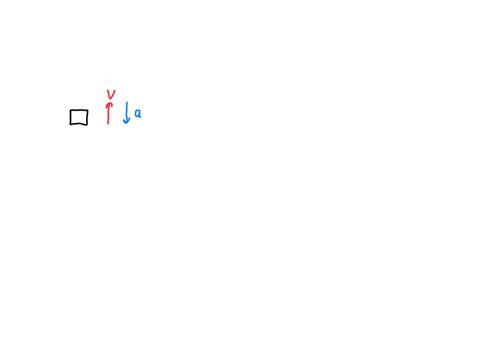 which-of-the-following-free-body-diagrams-best-represent-the-free-body-diagram-with-correct-relative-force-magnitudes-of-a-person-in-an-elevator-that-is-traveling-upward-with-a-downward-acce-35332