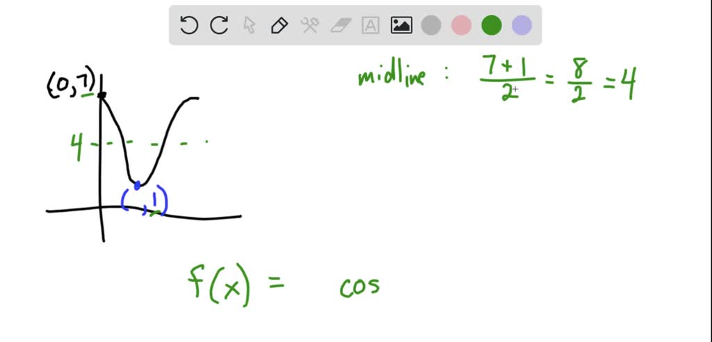 SOLVED: Based on the graph bove; determine the amplitude; period ...