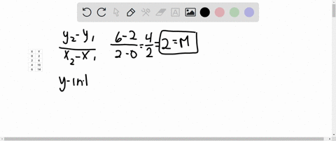 a-linear-function-f-has-the-ordered-pairs-listed-in-the-table-find-the-slope-m-of-the-graph-of-f-use-the-table-to-find-the-y-intercept-of-the-line-and-give-an-equation-that-defines-f-27298