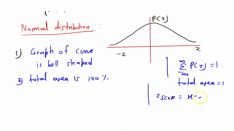 which-of-the-following-is-not-a-characteristic-of-the-normal-probability-distribution-a-the-graph-of-the-curve-is-the-shape-of-a-rectangle-b-the-total-area-under-the-curve-is-always-equal-to-15486