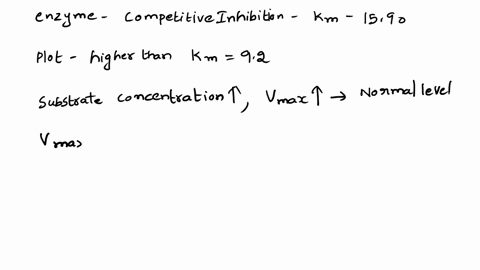 an-inhibitor-i-is-added-to-the-enzymatic-reaction-at-a-level-of-10-gliter-the-following-data-were-obtained-for-km-92-g-sliter-v-0909-0658-0493-04-0333-0289-0227-s-20-10-667-5-4-333-25-is-the-96413