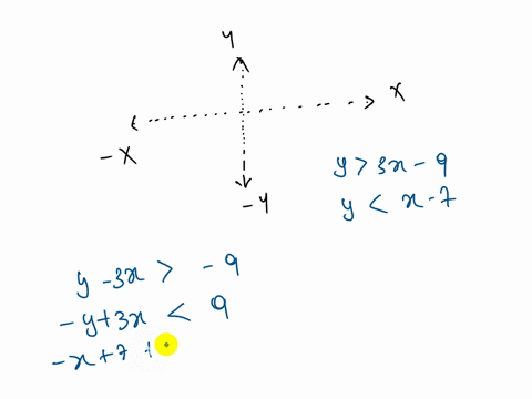 graph-the-solution-set-of-the-following-system-of-inequalities-y-3x-9-y-x-7-use-the-graphing-tool-to-graph-the-system-of-inequalities-76322