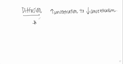 what-are-the-factors-influencing-diffusion-whether-the-arrangement-of-atoms-in-the-substance-that-diffuse-or-the-arrangement-of-atoms-of-the-medium-in-which-the-substance-is-kept-12647