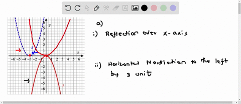 the-graphs-of-two-functions-f-and-g-are-shown-below-5-4-3-2-6-5-4-31-2-v234156-5-write-a-function-formula-for-g-using-the-function-f-needa_smallhint-on-horizontal-translations-gw-ltx31-previ-54846