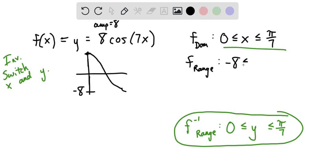 SOLVED: 6.Find the inverse of the following function.State the domain ...